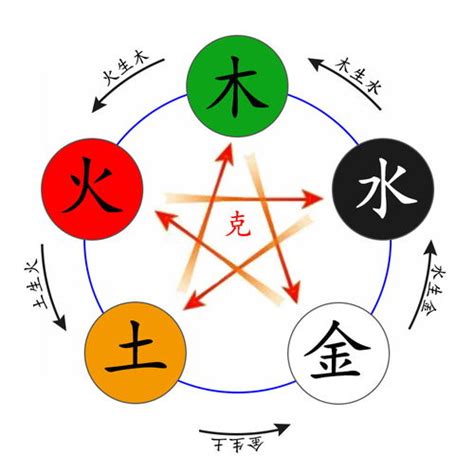 五行屬火的繁體字|五行屬火的漢字大全